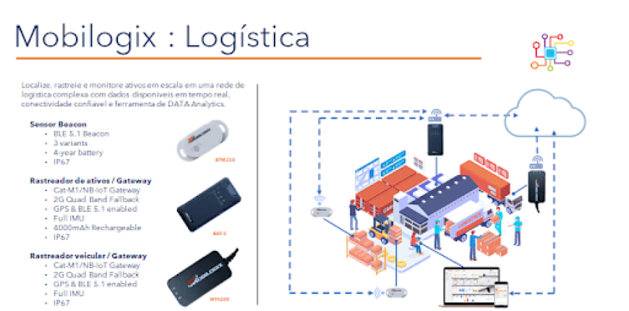 Imagem Páginas/03. Blog/Artigos/Problemas para logística/Mobilogix4-e1624400526931